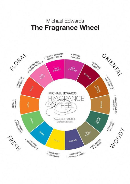 Complete Perfume Layering Guide