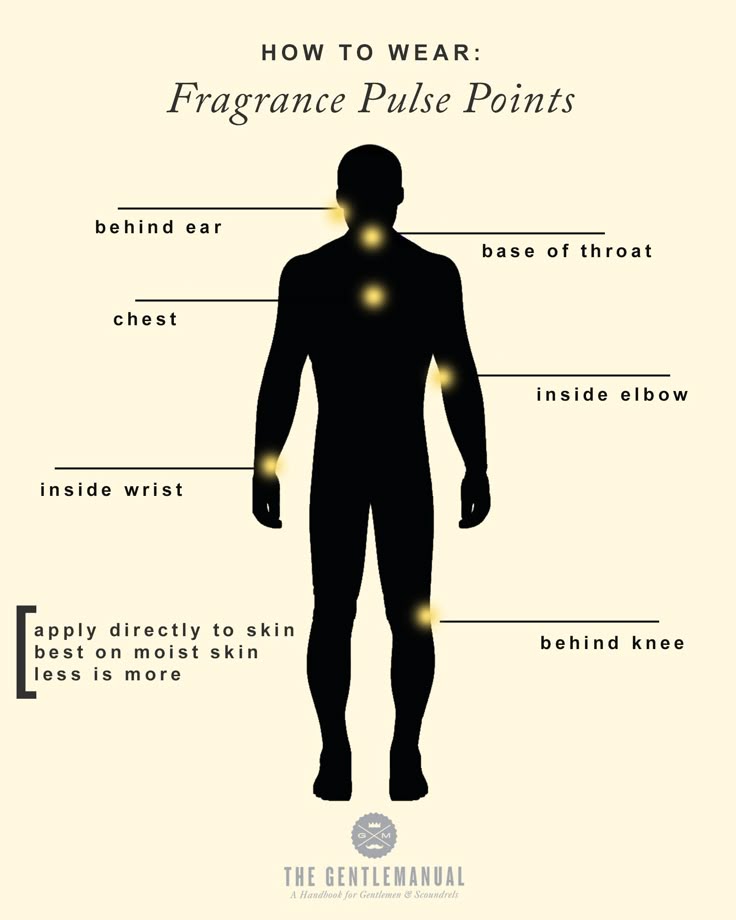 How to Choose the Perfect Perfume for Your Personality