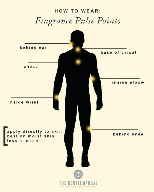 How to Choose the Perfect Perfume for Your Personality