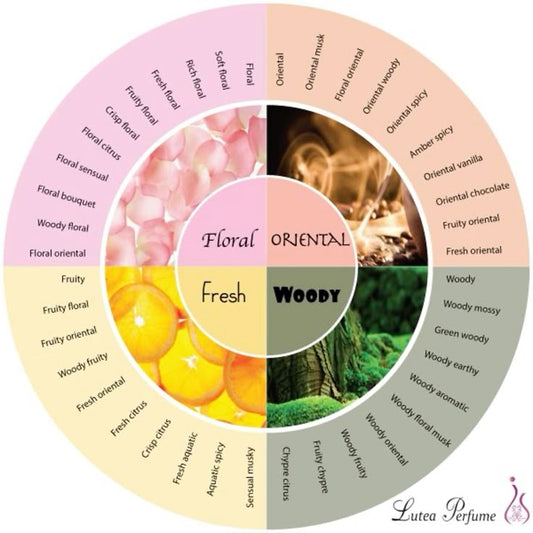 The Art of Perfume Layering: Create Your Signature Scent with Fathaa