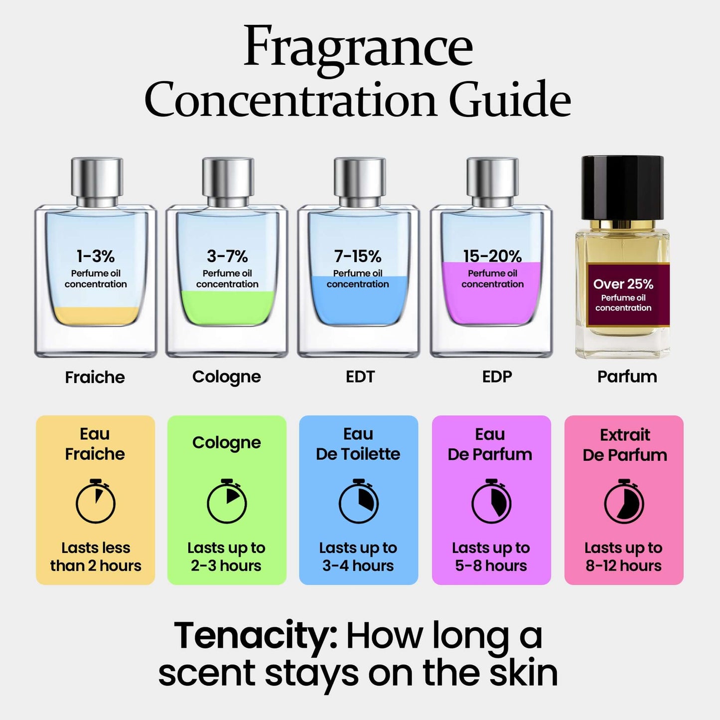 OUD RASPBERRY 50ML | UNISEX | EXTRAIT DE PARFUM - FATHAA Perfumes