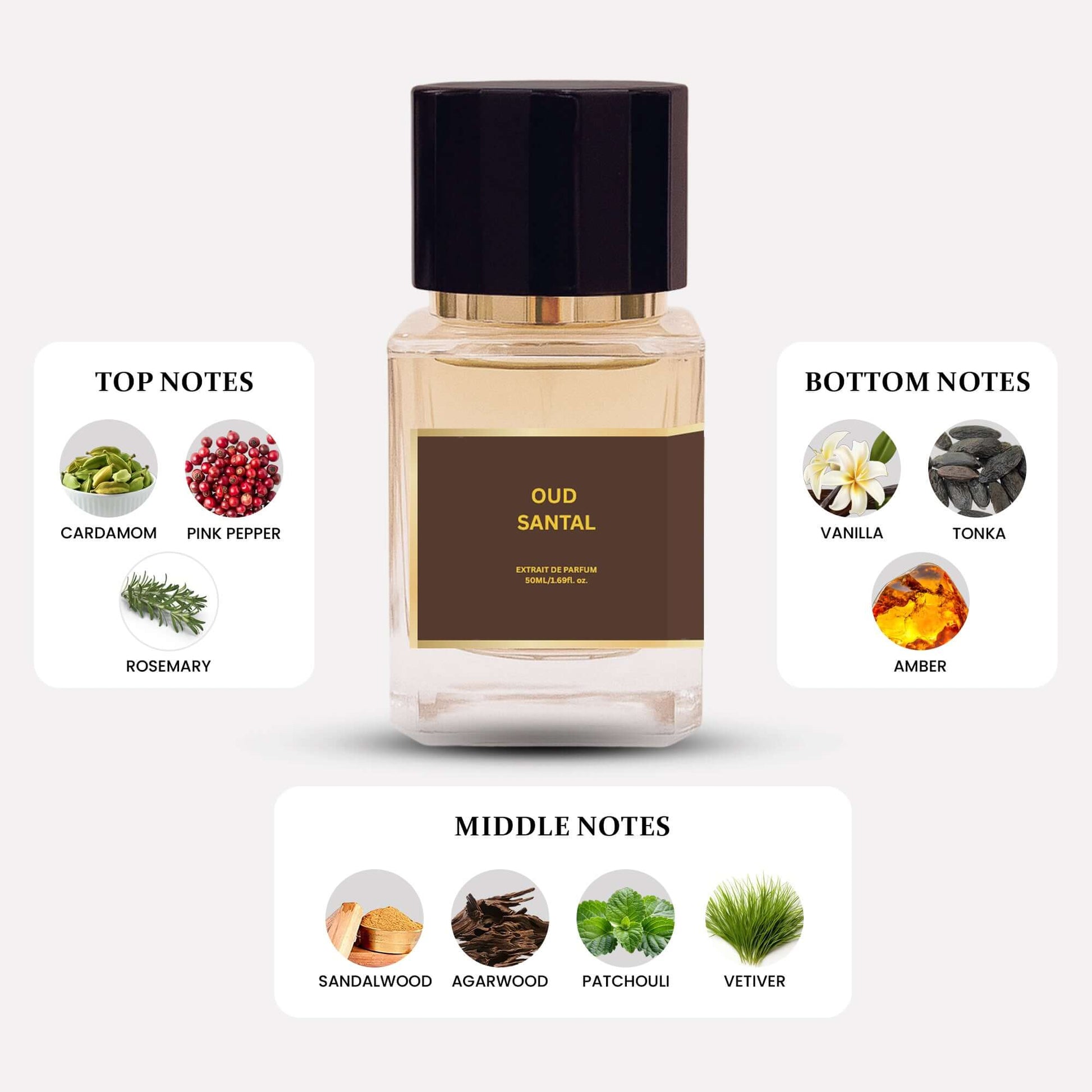 OUD SANTAL 50ML | UNISEX | EXTRAIT DE PARFUM - FATHAA Perfumes