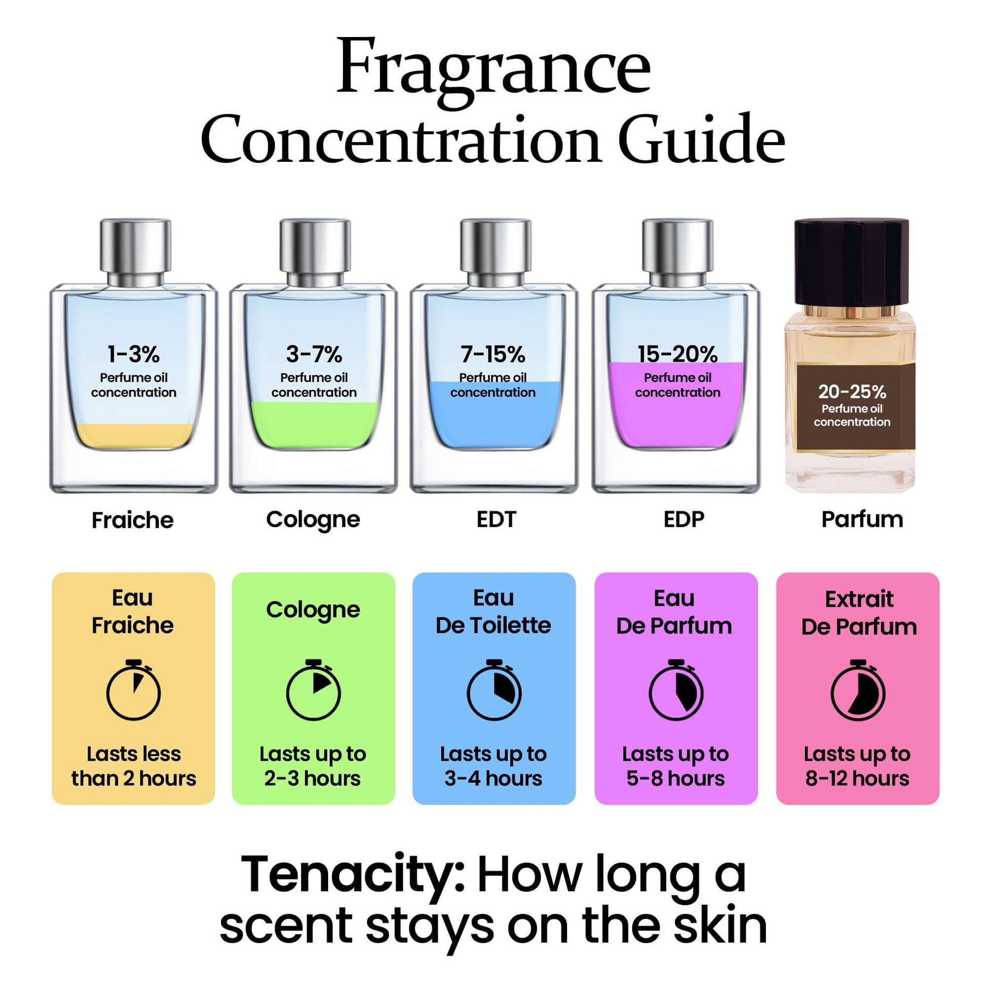 OUD SANTAL 50ML | UNISEX | EXTRAIT DE PARFUM - FATHAA Perfumes